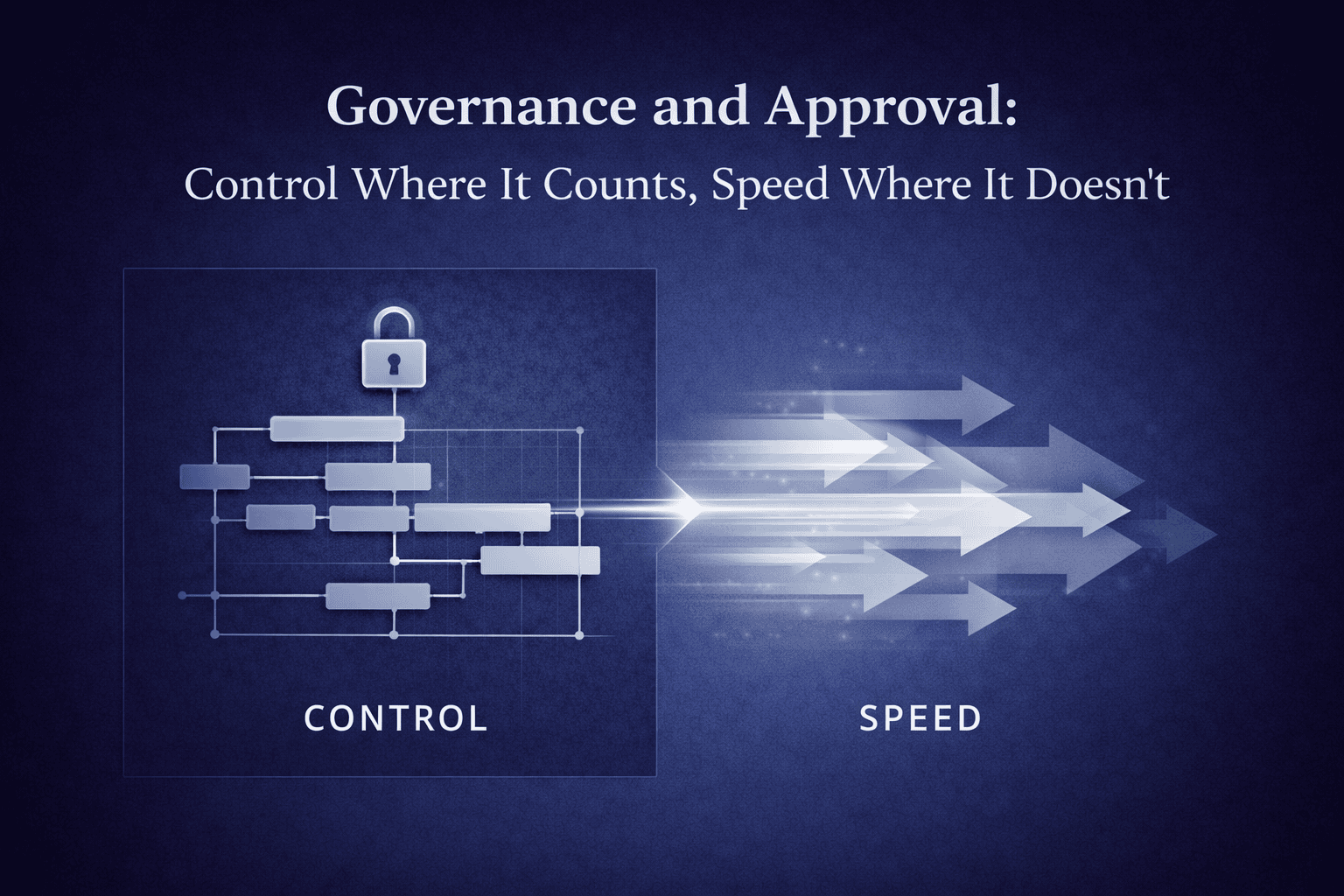 Governance and Approval: Control Where It Counts, Speed Where It Doesn't