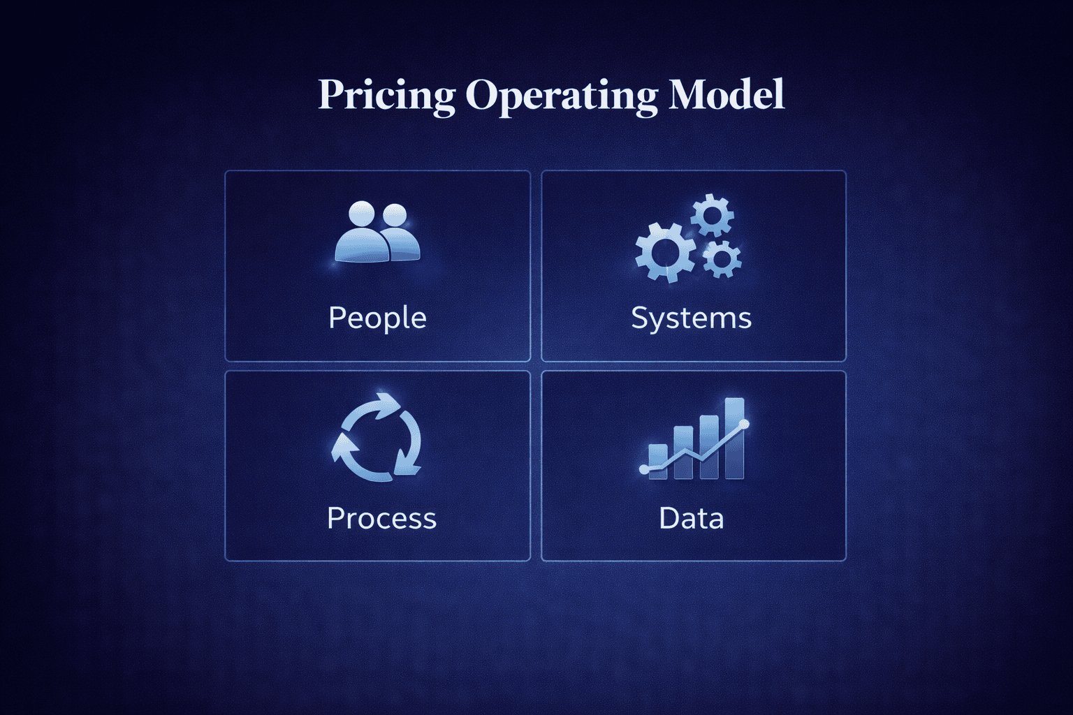 What Is a Pricing Operating Model and Why Does It Matter